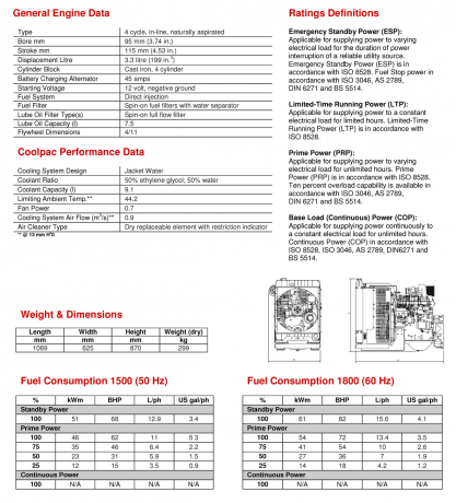 Cummins C55 D5