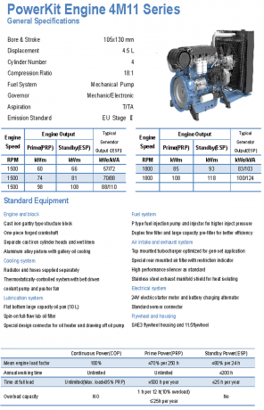 Green Power GP110A/B