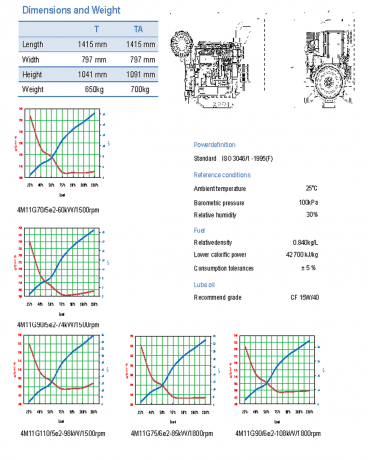 Green Power GP110A/B