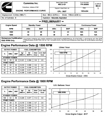 Cummins C33 D5