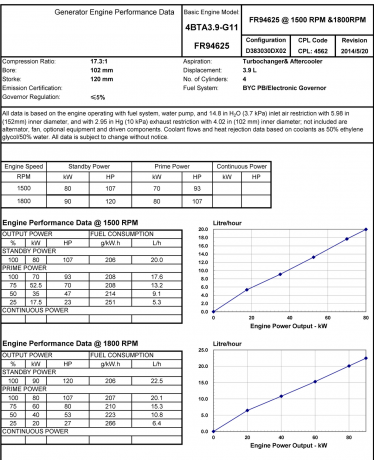 Elcos GE.CU.110\100.BF/SS